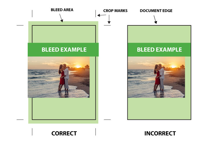 Picture showing the correct and incorrect way to set up bleed for a picture. 