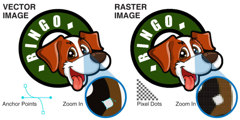Raster vs Vector Image - Sure Print & Design